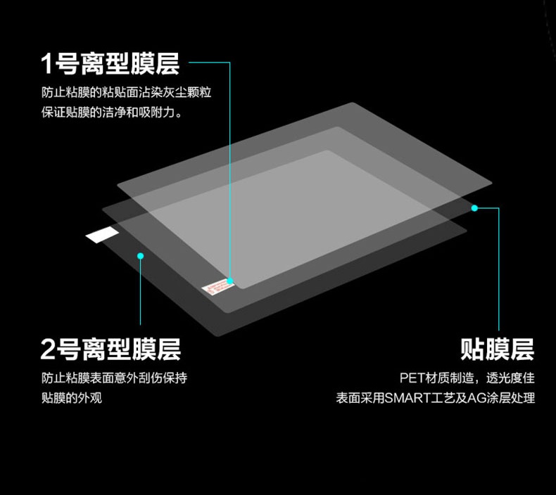 1PCS Anti-Scratch Anti-glare M – Matte Anti Glare Screen Protector Bewertung und Preis